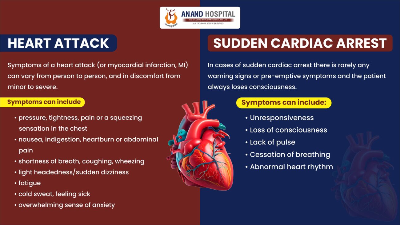 Heart Attack And Cardiac Arrest